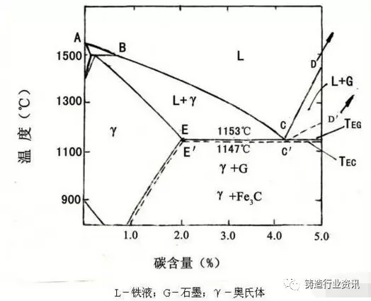 Fe_Fe3C相图详解图片